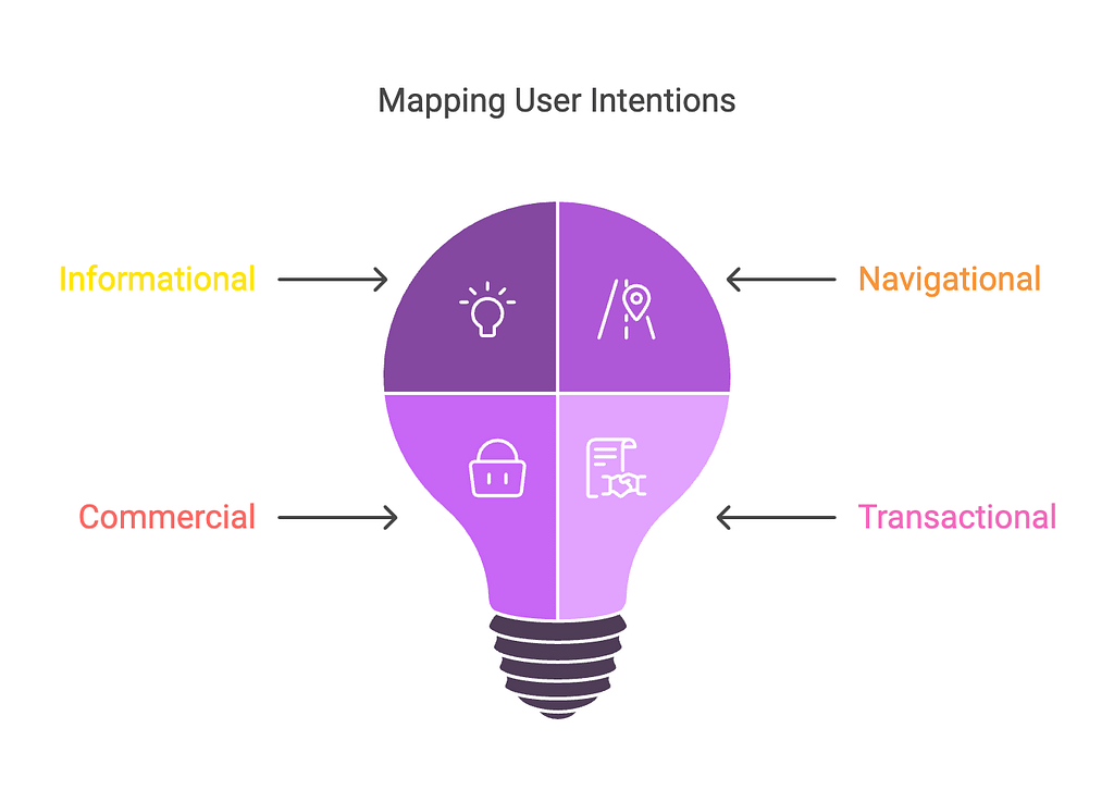 Lightbulb infographic by the local SEO witch explaining keyword intent when it comes to SEO copywriting